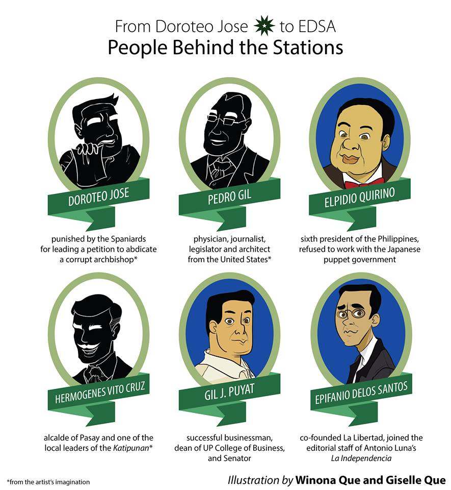 People behind the stations by Giselle Que & Winona Que