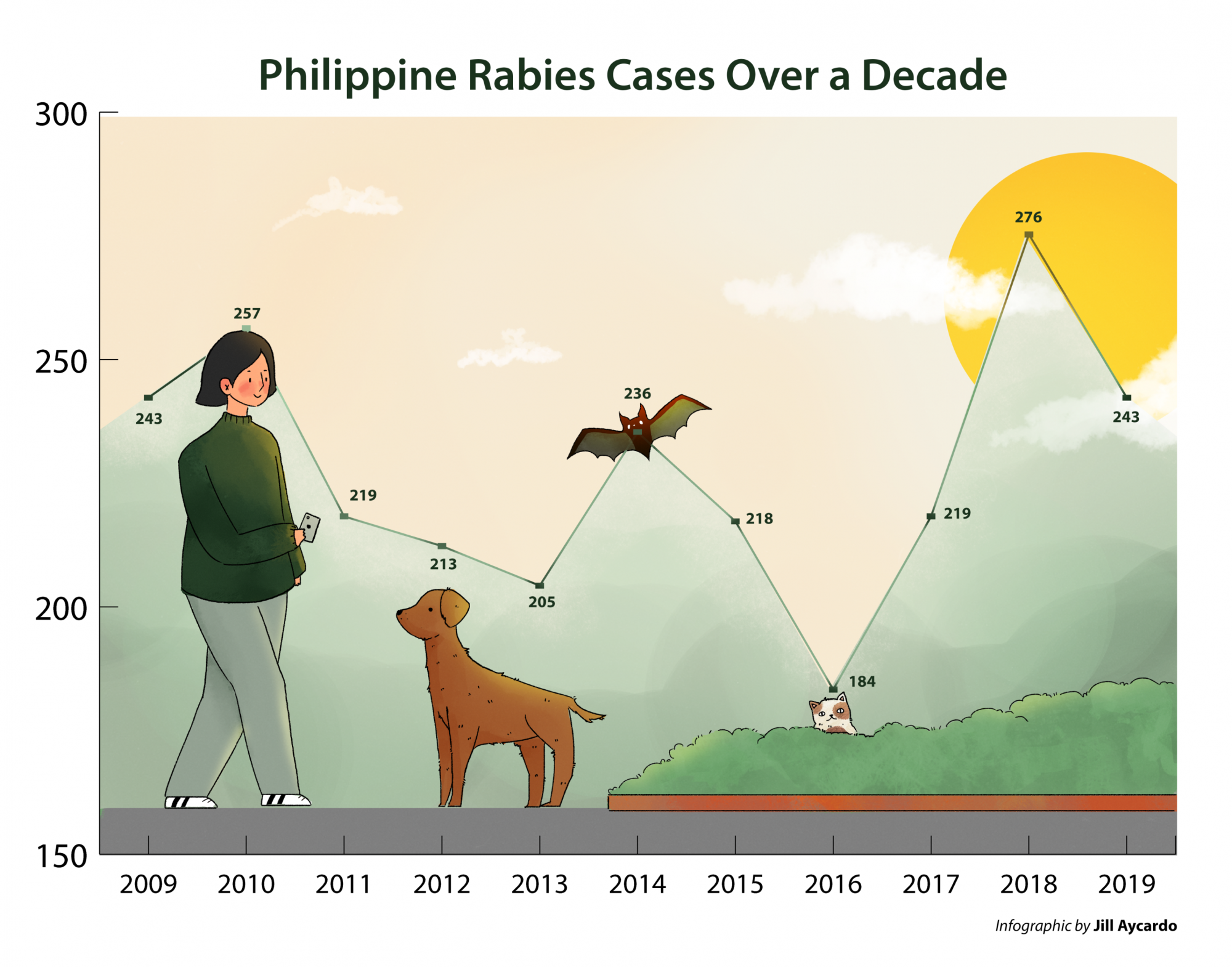 No bark, all bite: Understanding the infection of rabies – The LaSallian
