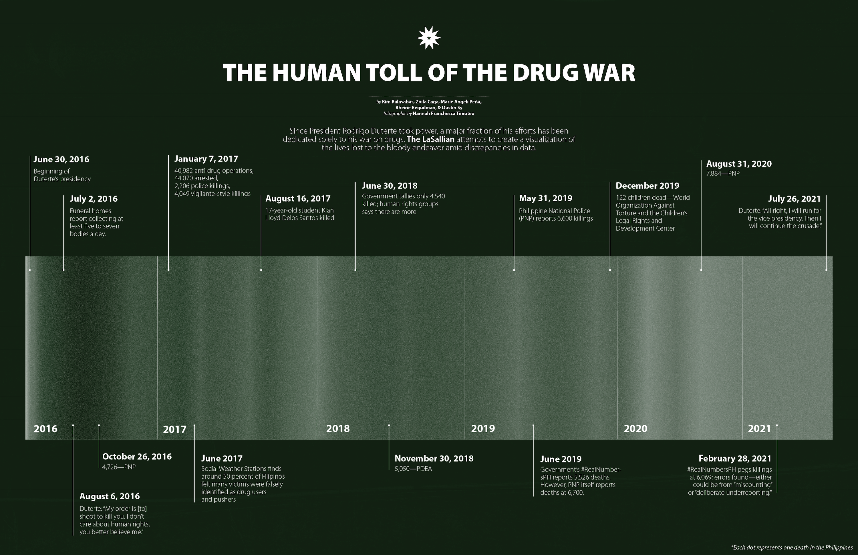 Human Toll (1)